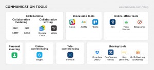 types of communication tools | Eastern Peak - Technology Consulting ...