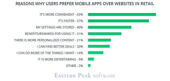 mobile sales apps