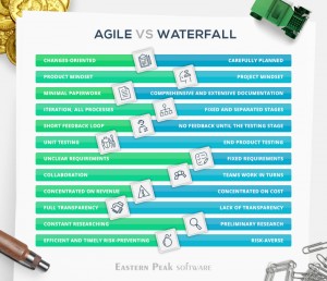 Agile vs Waterfall Project Management: Which one to choose?