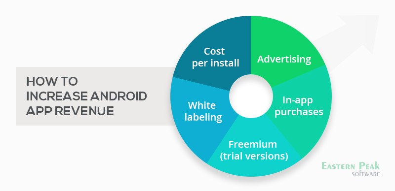 android-app-revenue-model-diagram