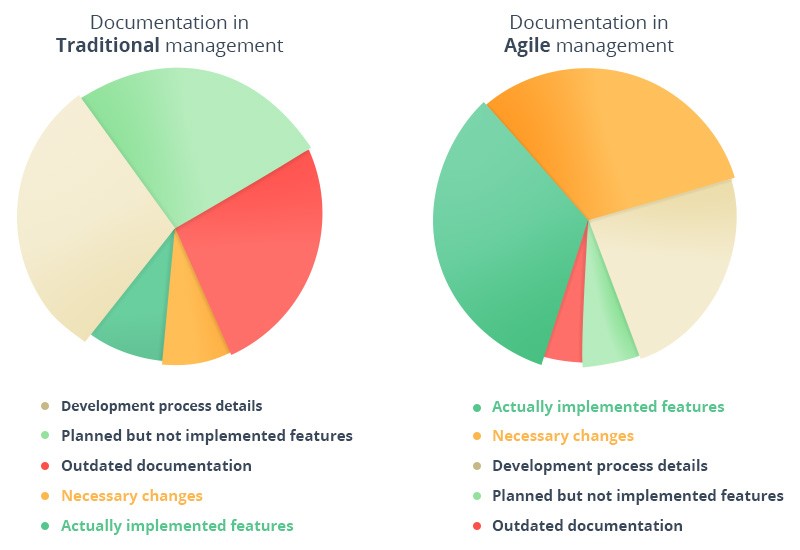 agile-documentation-and-traditional-documentation-comparison
