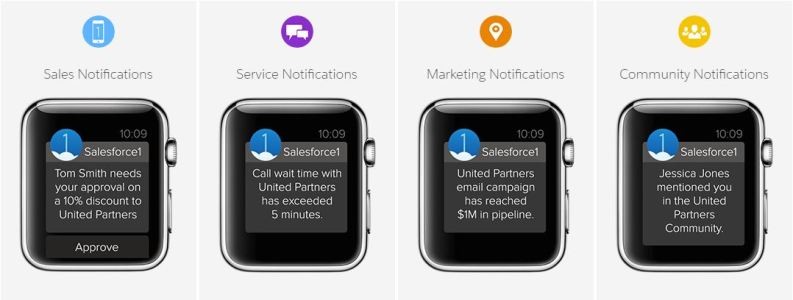 salesforce-smartwatch-apps