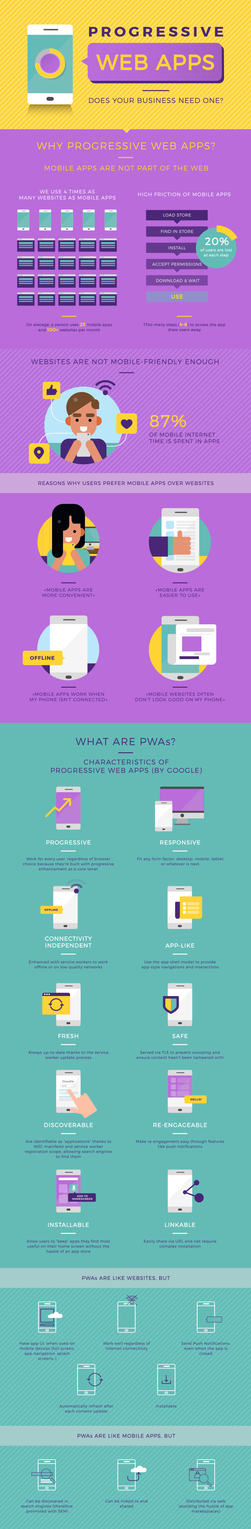 progressive-web-apps-infographic-part-1