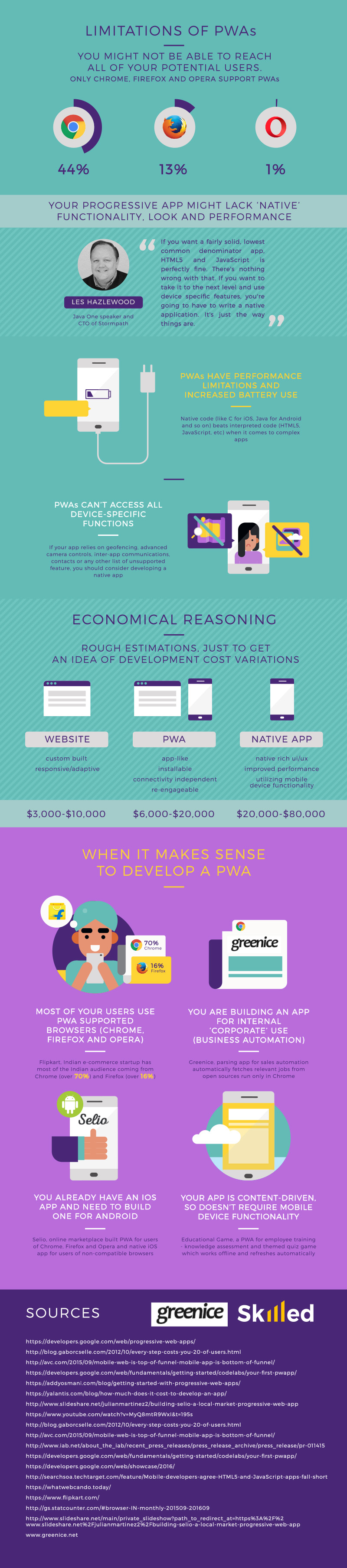 progressive-web-apps-infographic-with-more-detailed-information