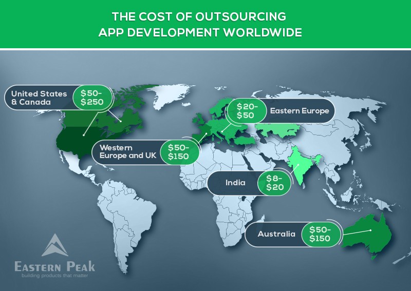 outsourcing-development-cost-in-different-countries