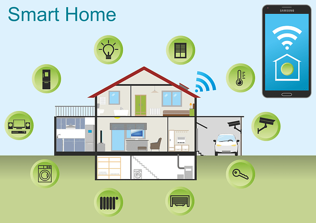 Internet of things examples