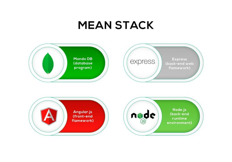 meanjs-technology-stack-explained