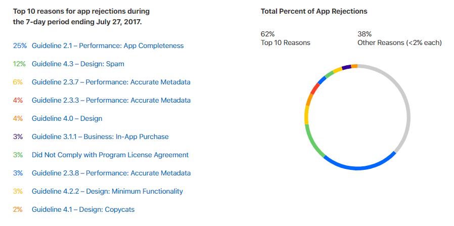 app-review-guidelines