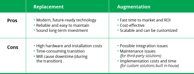 merging-legacy-equipment-strategy