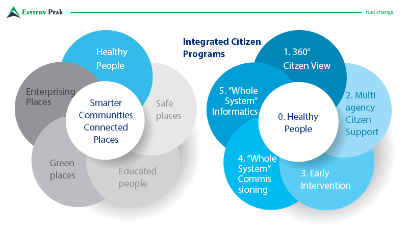 integrated-citizen-programs