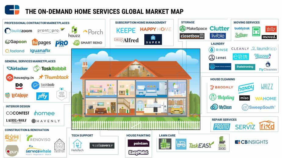 on-demand-home-services-global-market