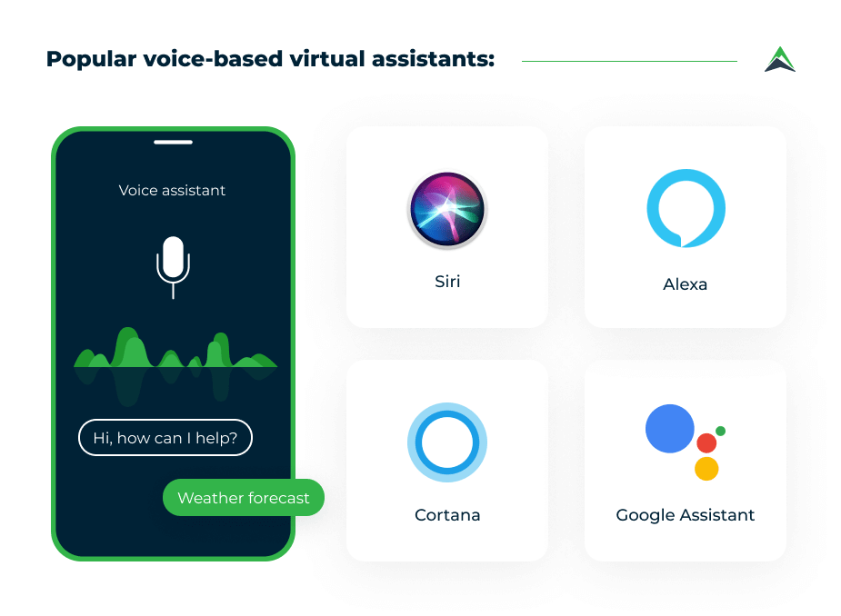 popular-voice-based-virtual-assistants