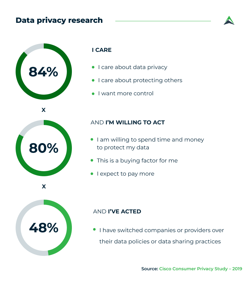 data-privacy-research