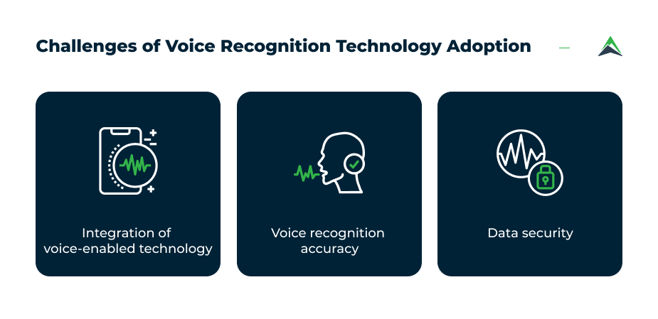 challenges-of-voice-recognition-technology-adoption