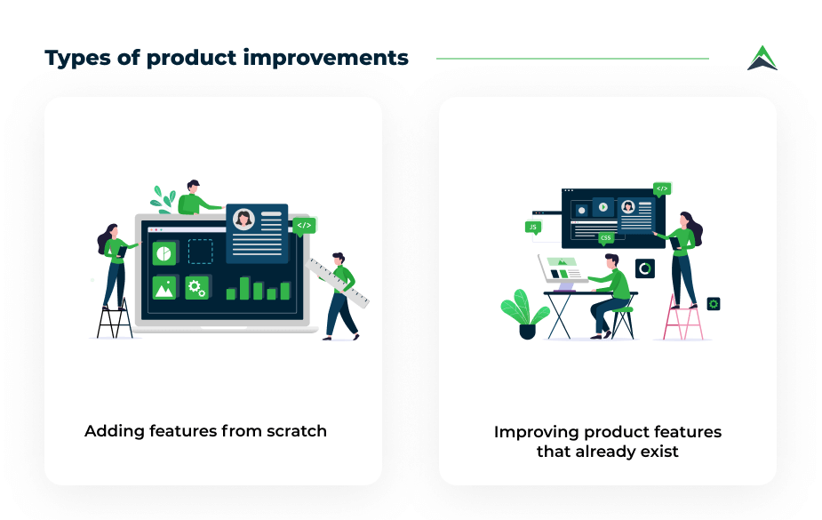 types-of-product-improvements