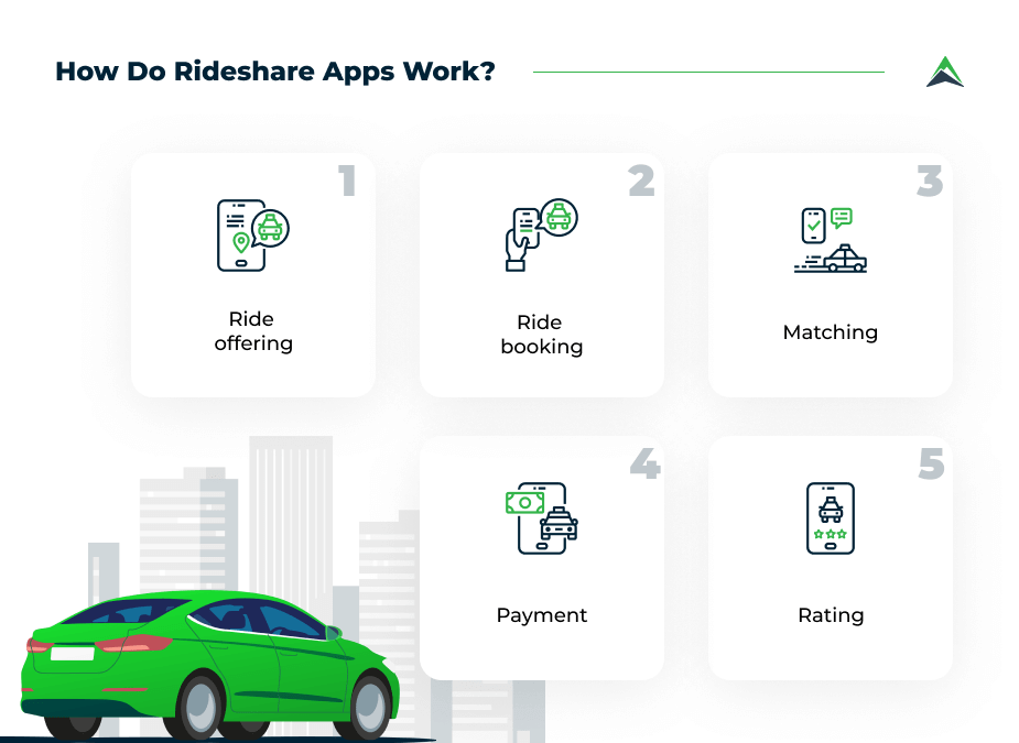 how-rideshare-apps-work