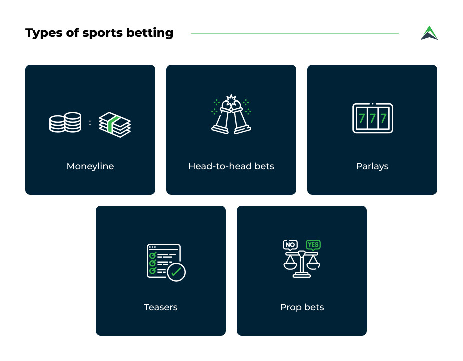 types-of-sports-betting-apps