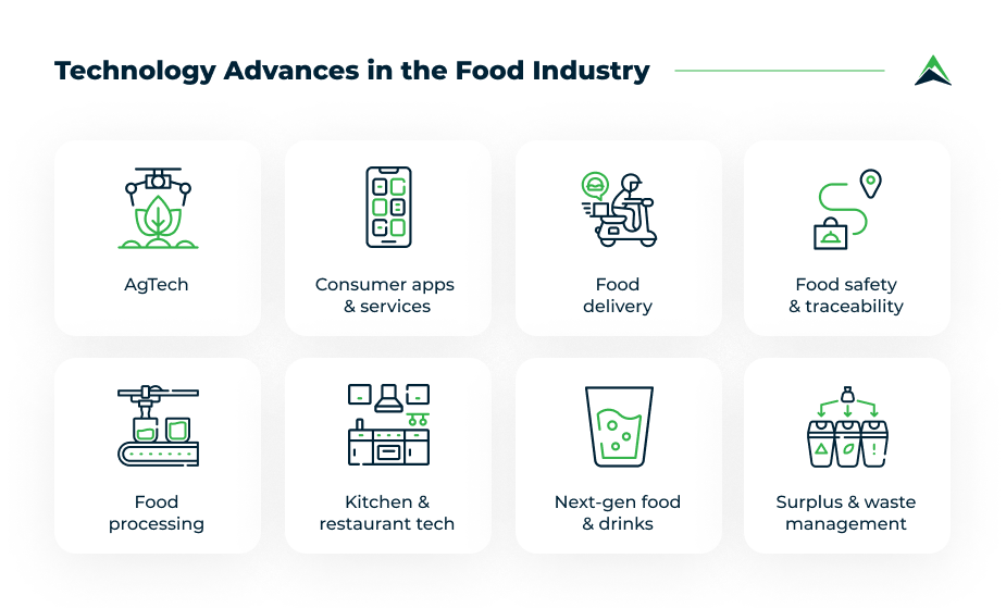 technology-advances-in-the-food-industry